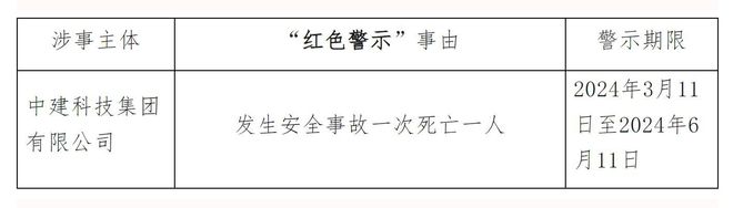 中建科技集团有限公司暂不纳PP电子 PP电子平台入建筑工程施工总承包单位分级排名(图1)