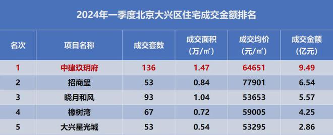 PP电子 PP电子平台中建玖玥府售楼处电话-中建玖玥府官方发布-详情简介(图2)