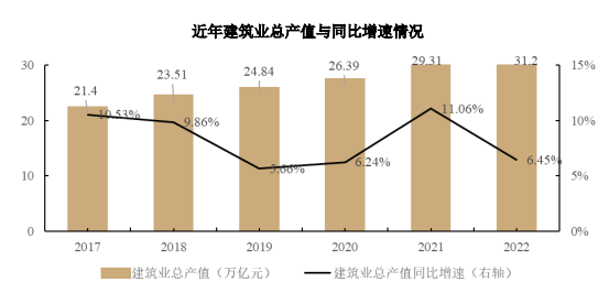 PP电子 PP电子平台建筑行业市场分析及行业特性(图1)