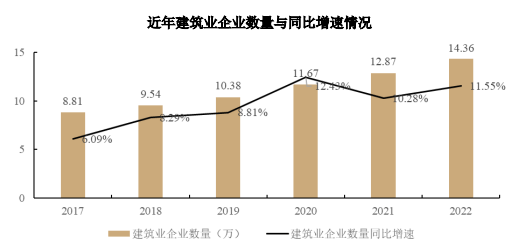 PP电子 PP电子平台建筑行业市场分析及行业特性(图2)