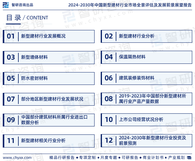 PP电子 PP电子平台《中国新型建材行业市场调查及前景预测报告》—智研咨询发布(图2)