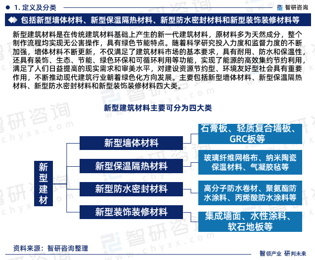 PP电子 PP电子平台《中国新型建材行业市场调查及前景预测报告》—智研咨询发布(图3)