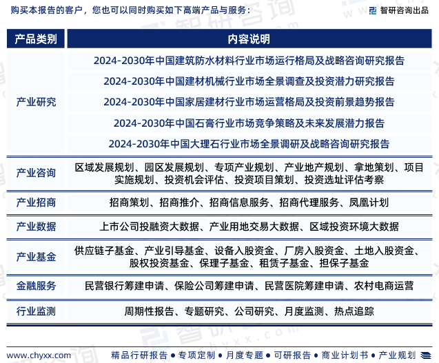 PP电子 PP电子平台《中国新型建材行业市场调查及前景预测报告》—智研咨询发布(图7)