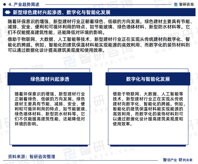 PP电子 PP电子平台《中国新型建材行业市场调查及前景预测报告》—智研咨询发布(图6)