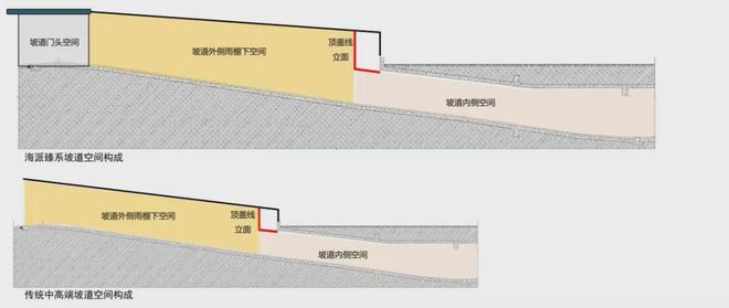 招商蛇口的内PP电子 PP电子平台部“赛跑”已经卷成这样了(图10)