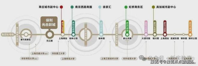 「官方』上海PP电子 PP电子平台保利光合上城售楼处发布即将加推!售楼中心价格地址(图5)