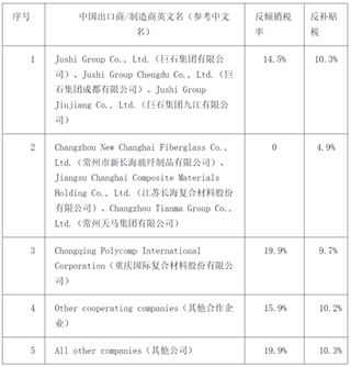 PP电子 PP电子平台信息汇 近期建材海外工程项目及国际市场资讯速递(图1)