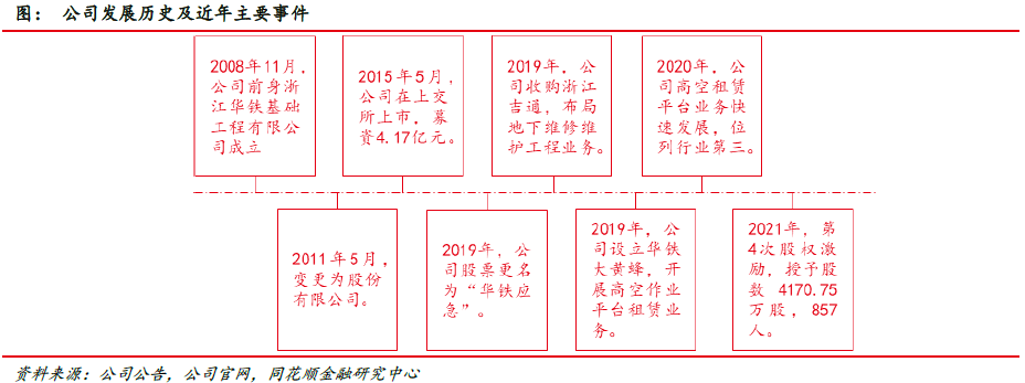 PP电子 PP电子平台华铁应急：企业平台活力显现 “一体两翼”业务成功(图1)