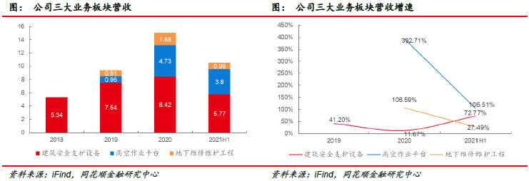 PP电子 PP电子平台华铁应急：企业平台活力显现 “一体两翼”业务成功(图6)