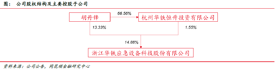 PP电子 PP电子平台华铁应急：企业平台活力显现 “一体两翼”业务成功(图2)