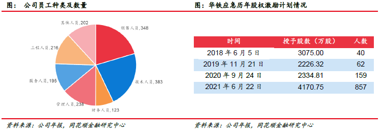 PP电子 PP电子平台华铁应急：企业平台活力显现 “一体两翼”业务成功(图24)