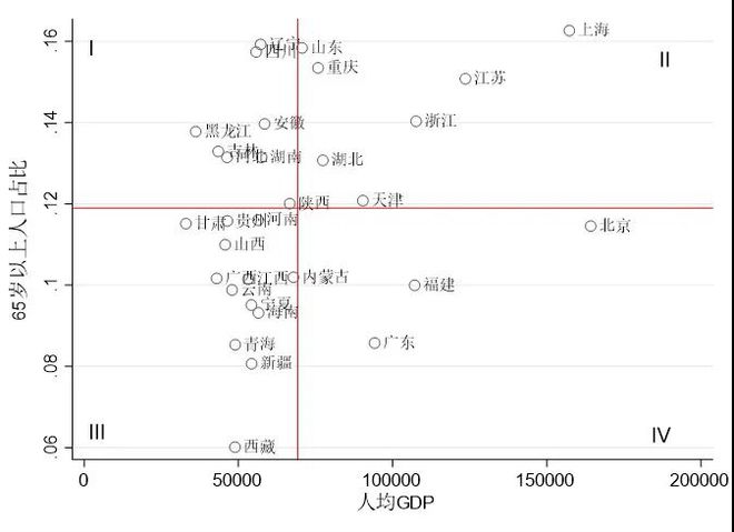 PP电子 PP电子平台聚焦我国银发产业高质量发展的机遇、挑战与策略选择CMF专题报告发布(图4)