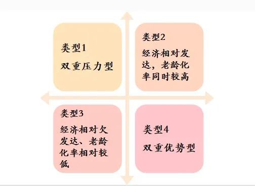 PP电子 PP电子平台聚焦我国银发产业高质量发展的机遇、挑战与策略选择CMF专题报告发布(图5)