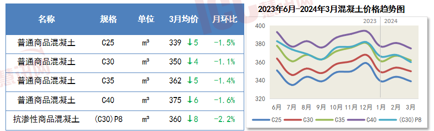 PP电子 PP电子平台瑞达恒研究院丨主要材料价格月度简报（2024年3月）(图2)