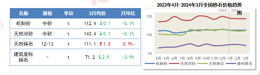 PP电子 PP电子平台瑞达恒研究院丨主要材料价格月度简报（2024年3月）(图4)