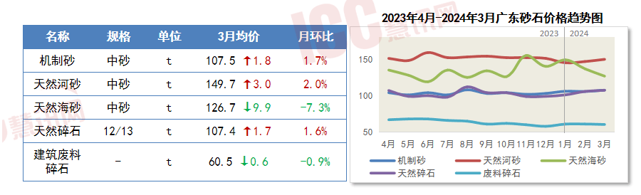 PP电子 PP电子平台瑞达恒研究院丨主要材料价格月度简报（2024年3月）(图5)