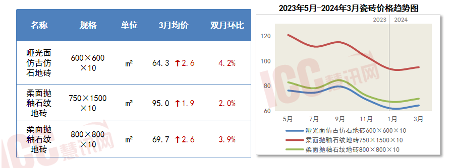 PP电子 PP电子平台瑞达恒研究院丨主要材料价格月度简报（2024年3月）(图10)