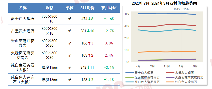 PP电子 PP电子平台瑞达恒研究院丨主要材料价格月度简报（2024年3月）(图11)