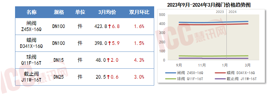 PP电子 PP电子平台瑞达恒研究院丨主要材料价格月度简报（2024年3月）(图12)