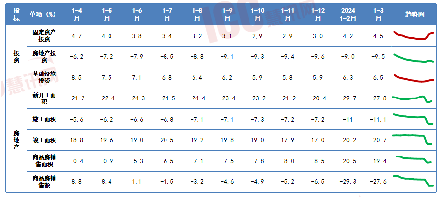 PP电子 PP电子平台瑞达恒研究院丨主要材料价格月度简报（2024年3月）(图14)