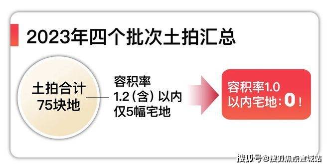 PP电子 PP电子平台五个院子的别墅-上海(五个院子)楼盘详情丨2024最新房价-户型-交通-小区环境(图2)