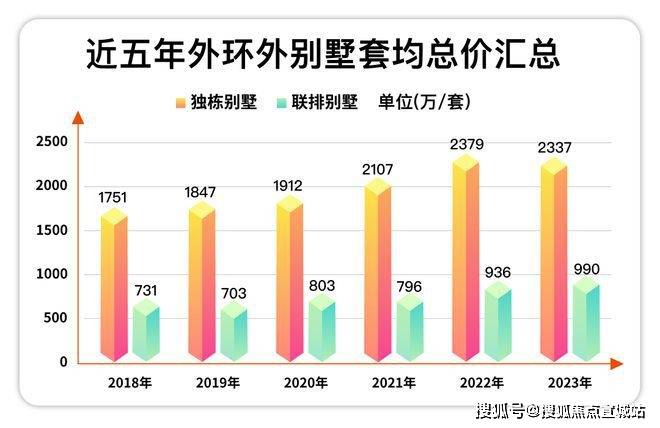 PP电子 PP电子平台五个院子的别墅-上海(五个院子)楼盘详情丨2024最新房价-户型-交通-小区环境(图3)