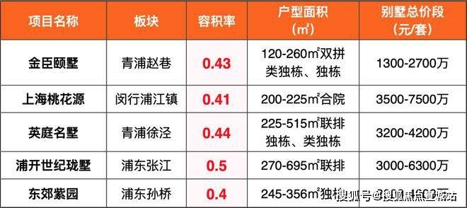 PP电子 PP电子平台五个院子的别墅-上海(五个院子)楼盘详情丨2024最新房价-户型-交通-小区环境(图4)