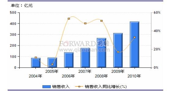 轻质建筑材料制造有待规范化发展PP电子 PP电子平台(图1)